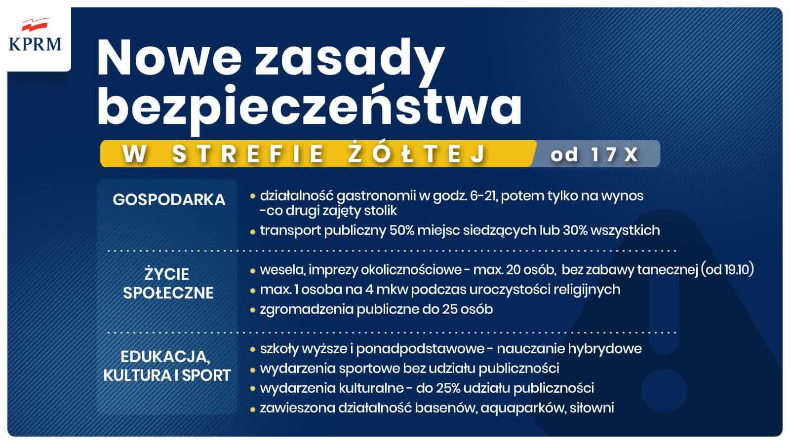 Powiat Policki w strefie żółtej - nowe zasady bezpieczeństwa