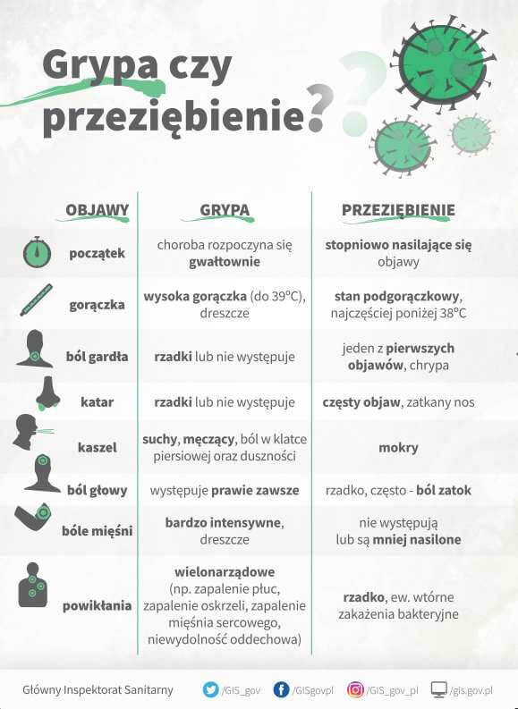 UWAGA! Sezon grypowy