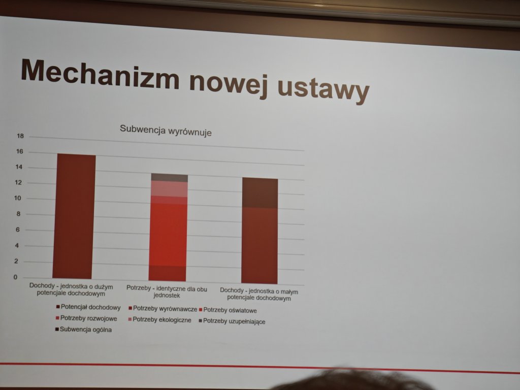 &nbsp;XXXII Zgromadzenie Ogólne Związku Powiatów Polskich oraz Walne Zebranie Członków ZPP