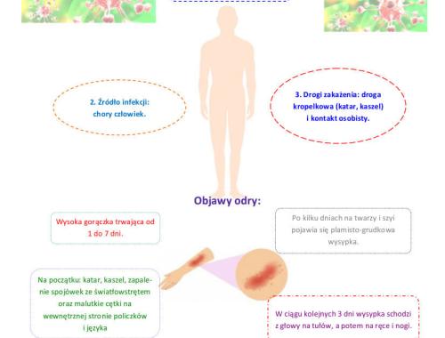 Komunikat nt. ogniska oraz zachorowań na odrę w województwie zachodniopomorskim