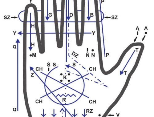 Międzynarodowy Tydzień Wiedzy o Osobach Głuchoniewidomych