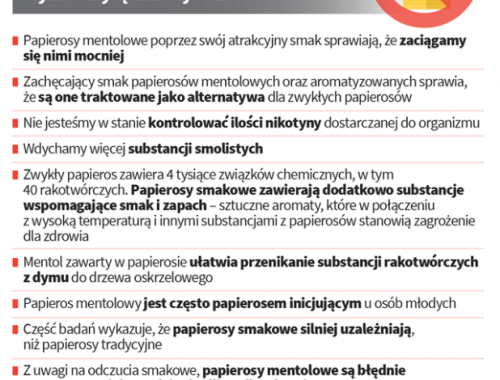 Światowy Dzień bez Tytoniu 31 maja