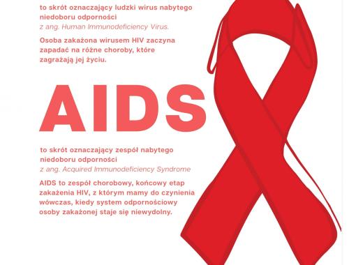 „Czy wiesz, że…” kampania profilaktyczna HIV/AIDS