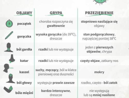 UWAGA! Sezon grypowy