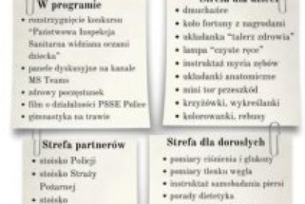 Dni Otwarte Państwowej Inspekcji Sanitarnej